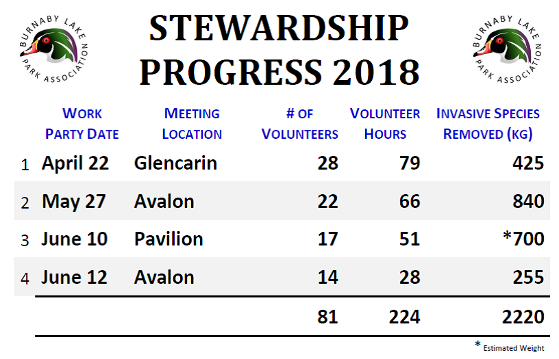 BLPA Stewardship Progress 2018-06